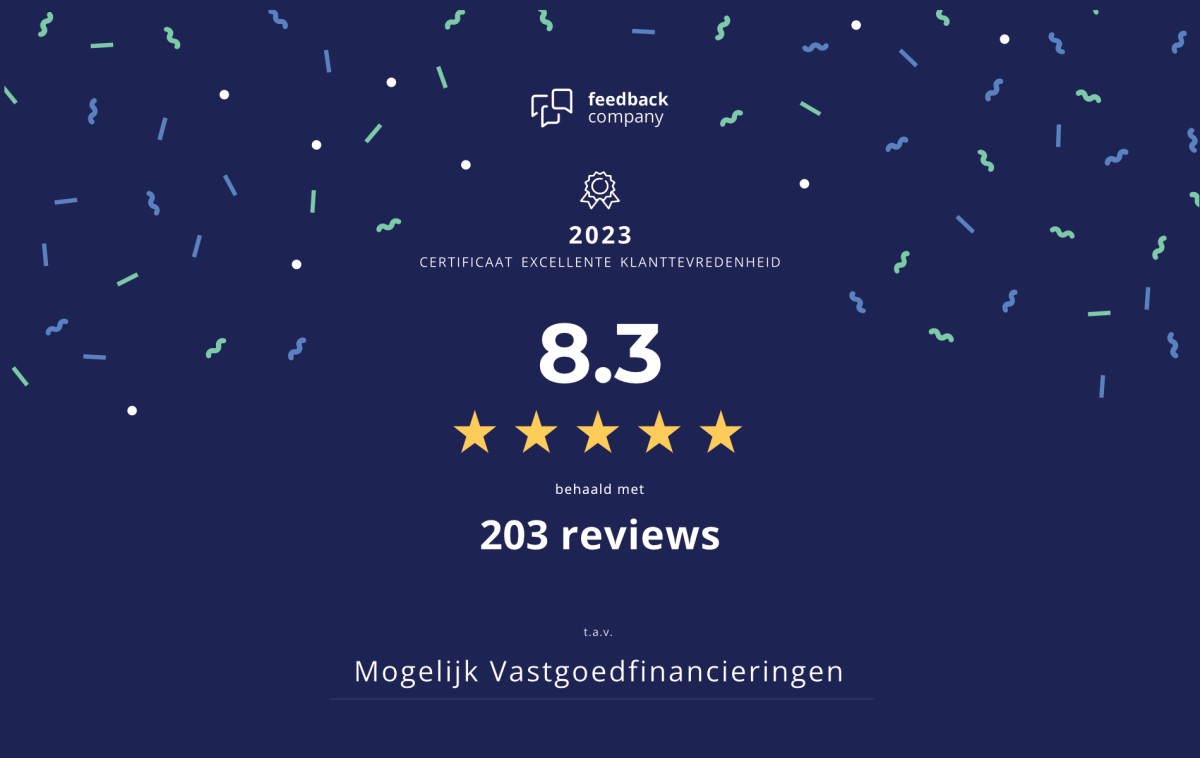 Trots op ons resultaat over 2023 | Werken bij Mogelijk
